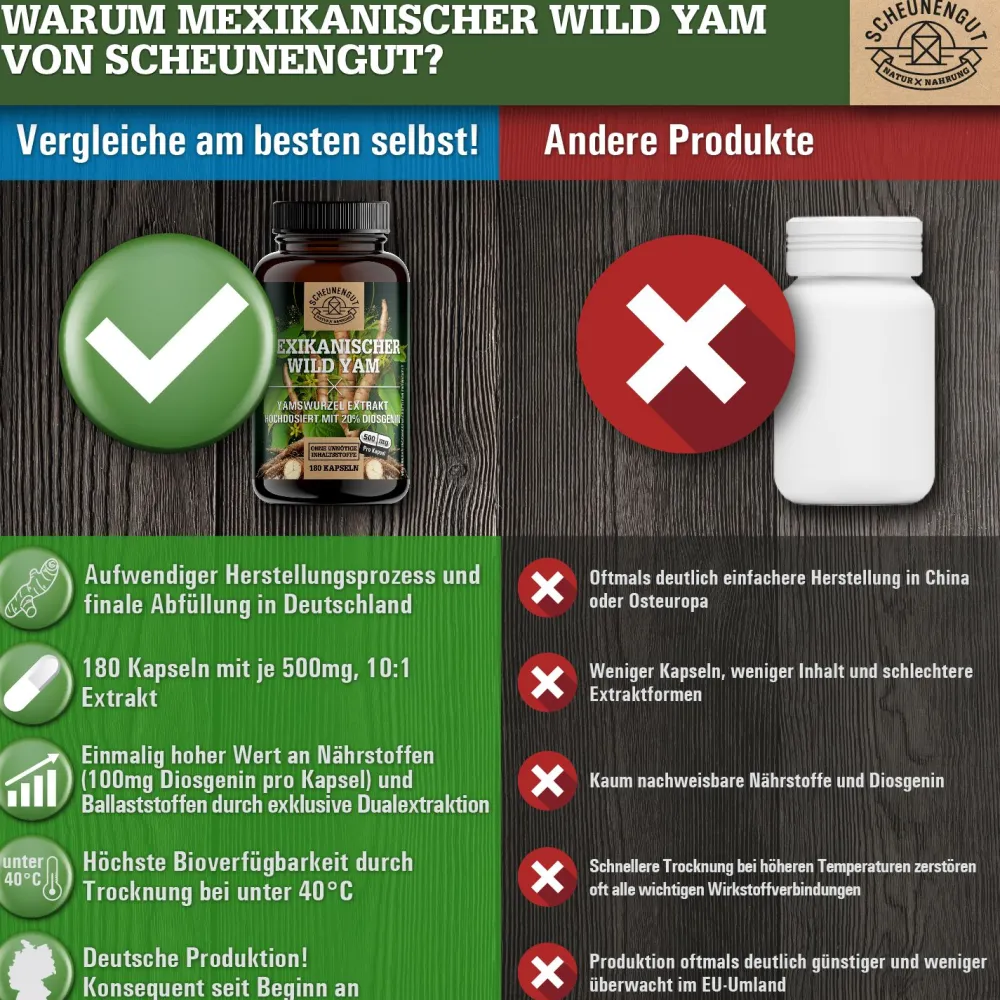 ® Yamswurzel Extrakt | Mexikanischer Wild Yams Kapseln|SCHEUNENGUT Best
