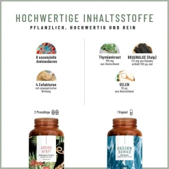 Schildkraft-Paket: AMINOKRAFT, DRÜSENSCHILD - ®>NATURTREU Online
