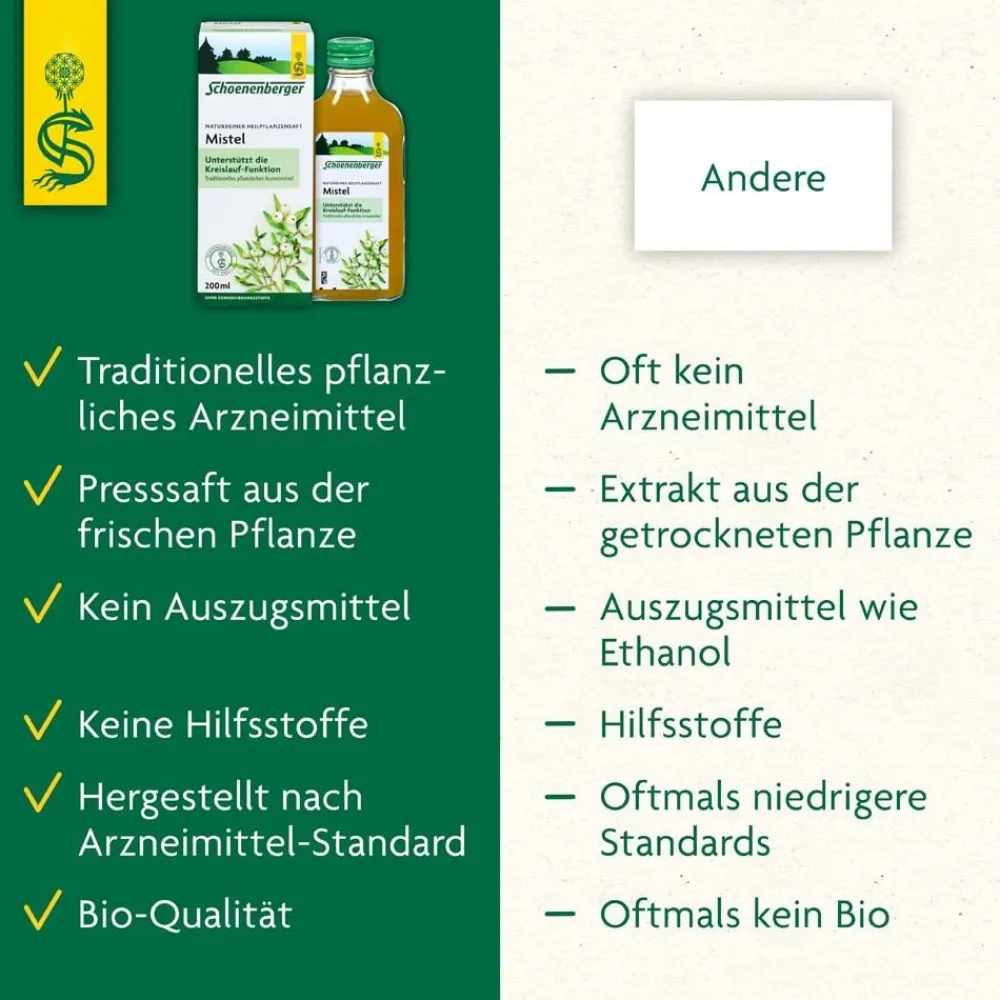 ® naturreiner Heilpflanzensaft Mistel|Schoenenberger Hot