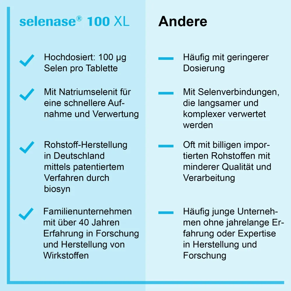 selenase® 100 XL> Outlet