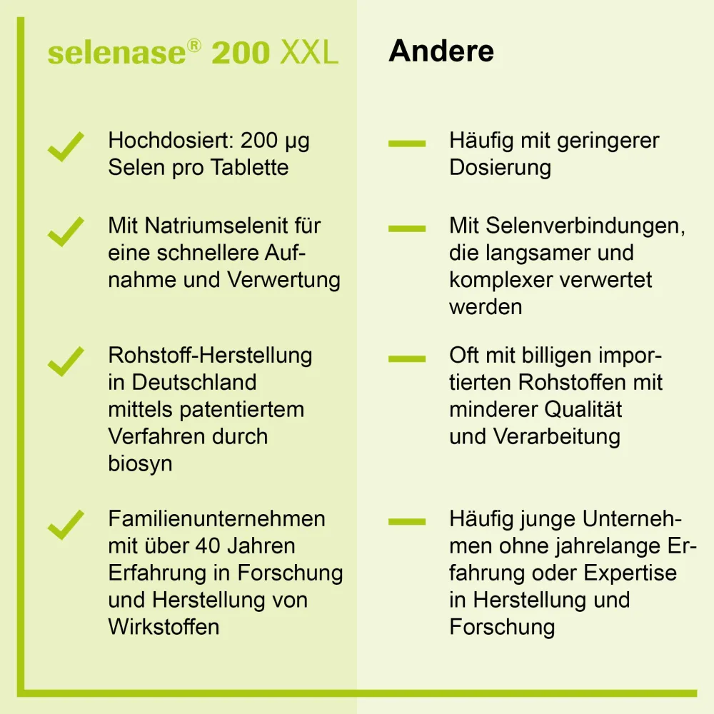 selenase® 200 XXL> Hot