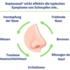 Septanasal® 1 mg / ml + 50 mg / ml| Outlet