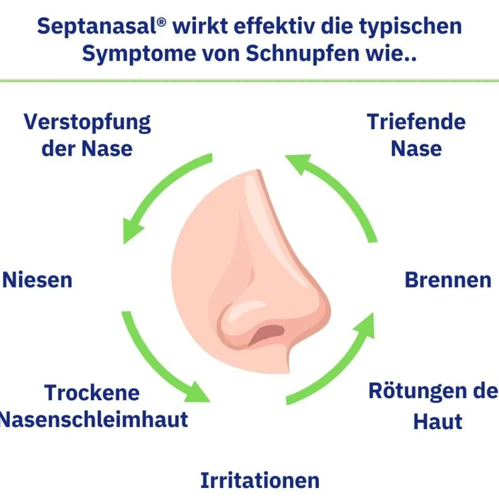 Septanasal® 1 mg / ml + 50 mg / ml| Outlet