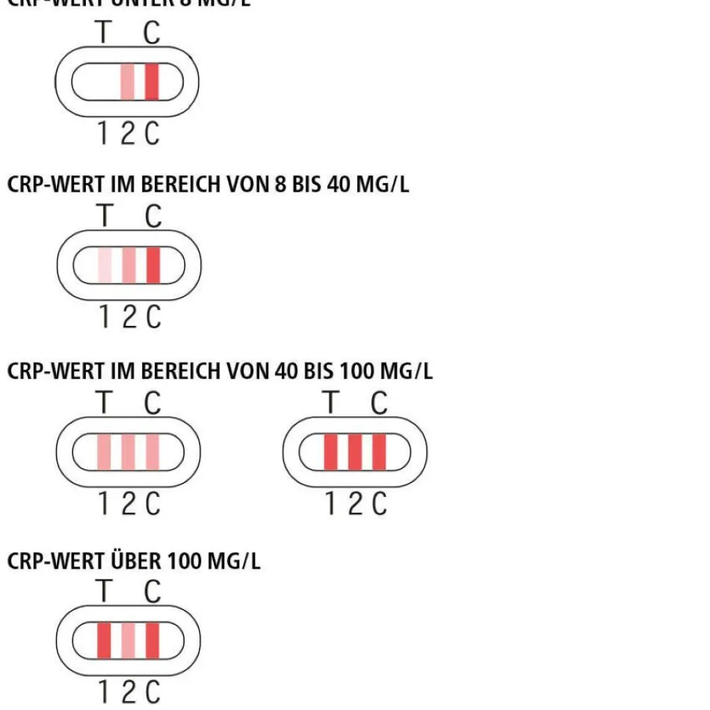 Entzündung Selbsttest|siegmund CARE Outlet
