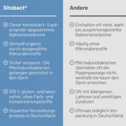 Sitobact® Kapseln| Sale