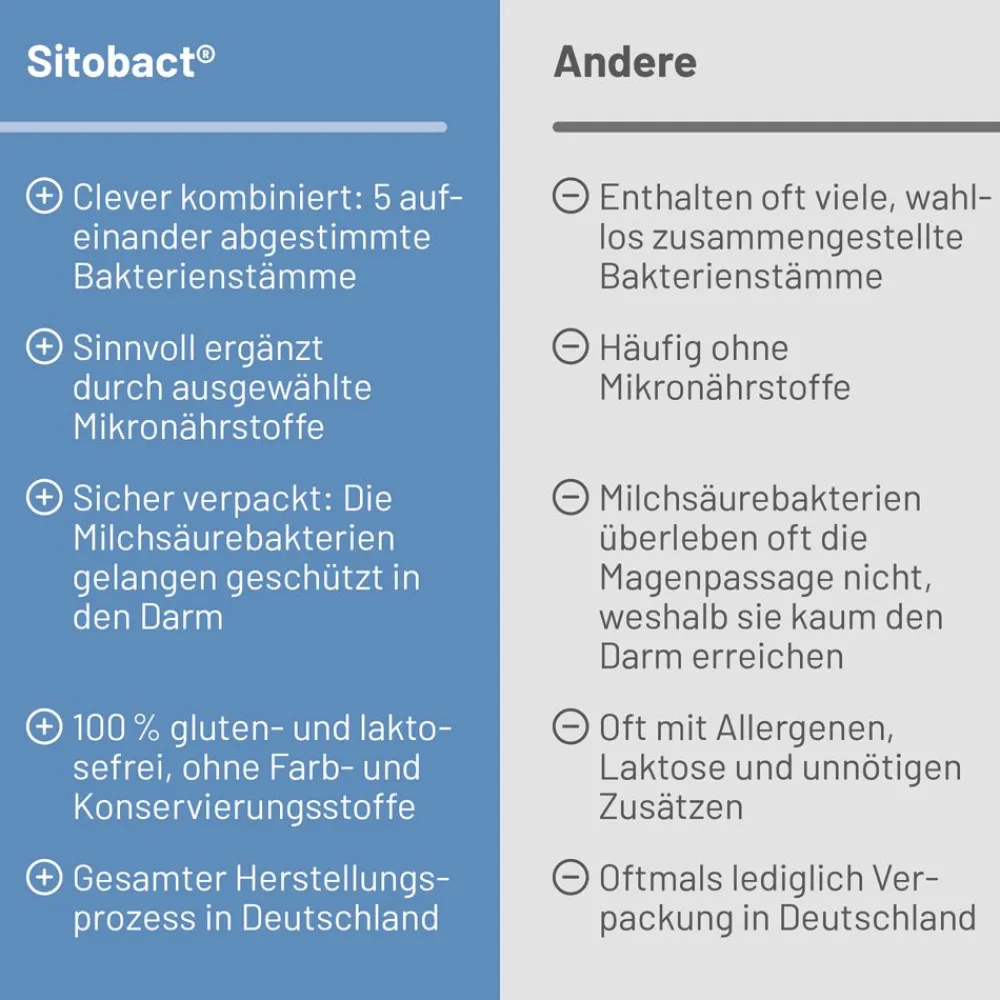 Sitobact® Kapseln| Sale