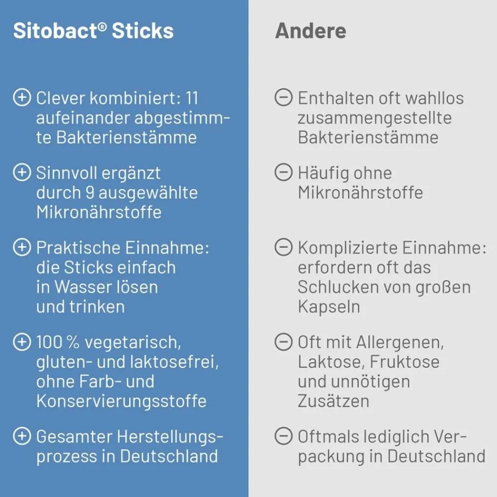 Sitobact® Sticks|