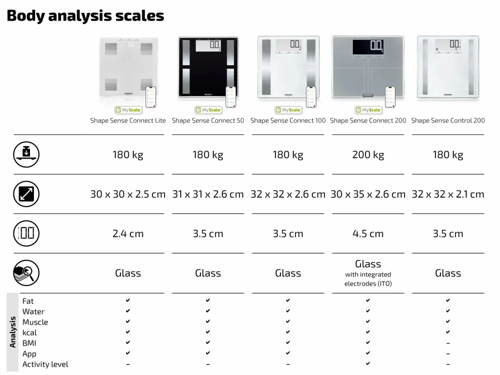 digitale Personenwaage Style Sense Safe 100|SOEHNLE Sale