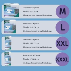 Soffisof Air Dry Windeln für Erwachsene Maxi><noscript><img width=