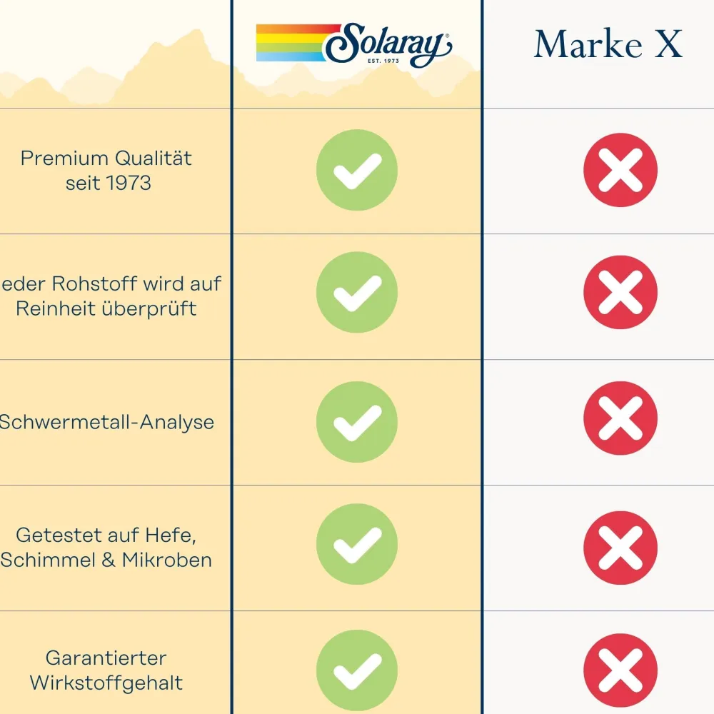Solaray L-Arginin 500 mg> Hot