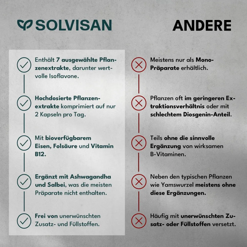 SOLVISAN® Meno Balance Wechseljahre | Rotklee, Mönchspfeffer, Yamswurzel> Best