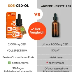 ®- CBD Öl 20% - 300 Vollspektrum Tropfen - Hanföl-Aroma Premium>SOS CBD