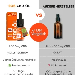 ®- CBD Öl 10% - 300 Vollspektrum Tropfen - Hanföl-Aroma Premium>SOS CBD Clearance
