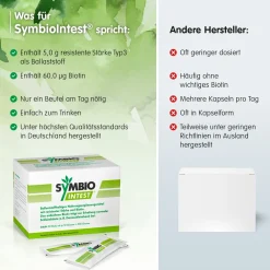 SYMBIO INTEST®><noscript><img width=