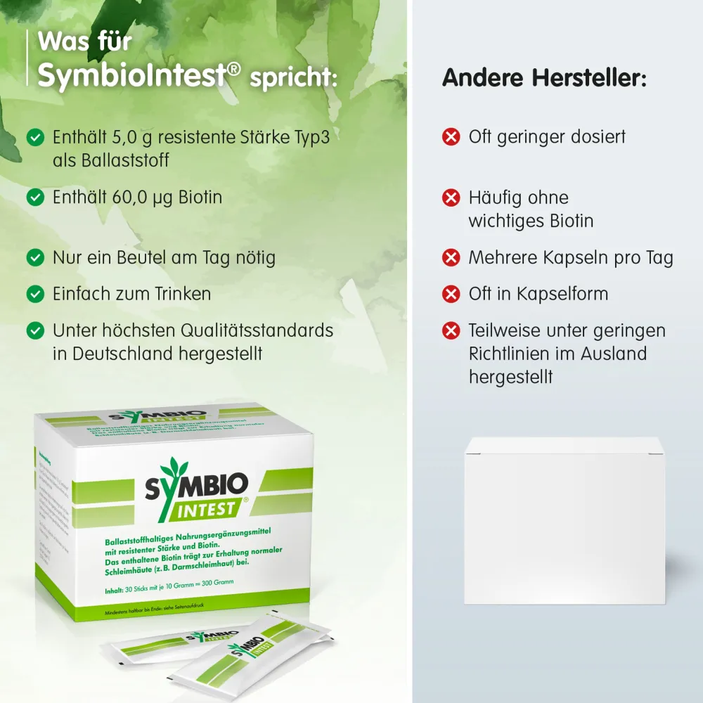 SYMBIO INTEST®> New