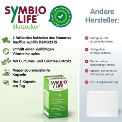 SYMBIOLIFE Blutzucker Bakterienstämme & Chrom><noscript><img width=