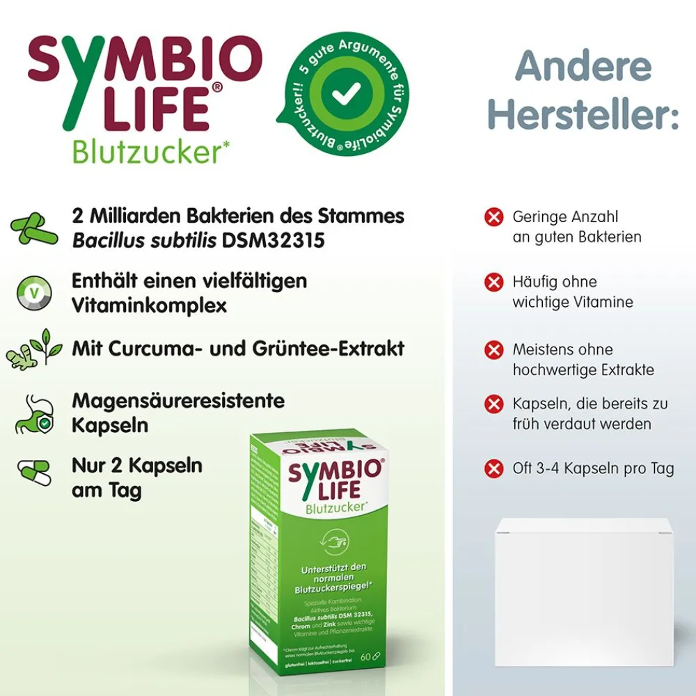 SYMBIOLIFE Blutzucker Bakterienstämme & Chrom> New