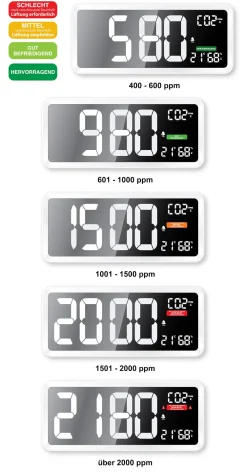 techno line CO₂-Messgerät WL 1040| Hot