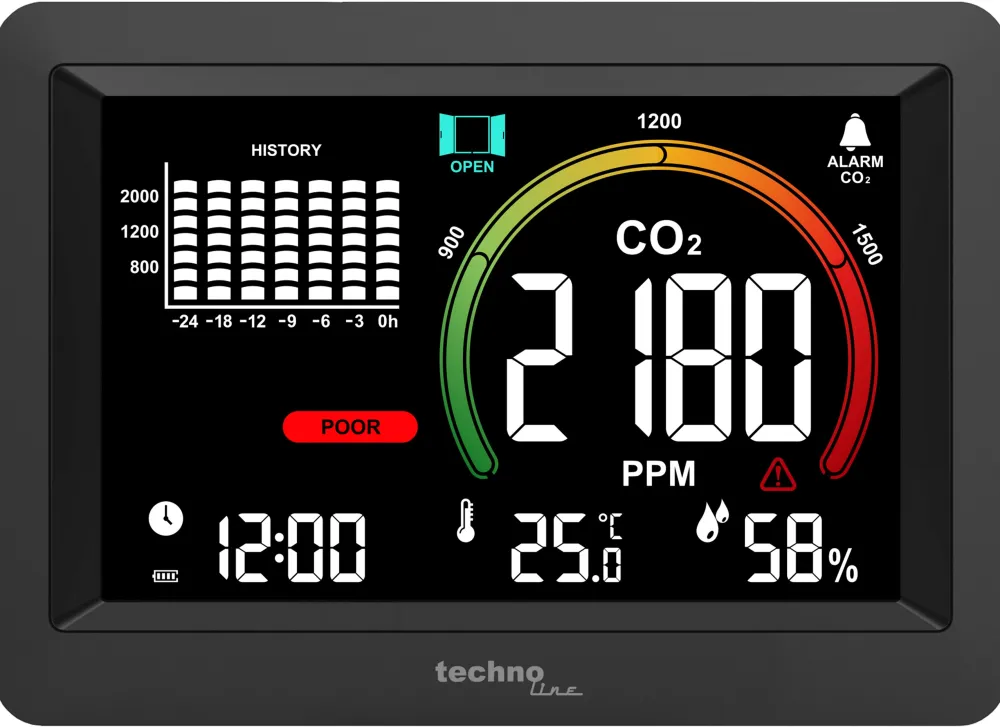 techno line CO₂-Messgerät WL 1028> Sale