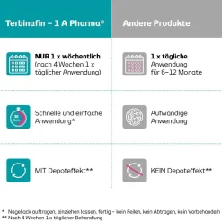 Terbinafin - 1 A Pharma® Nagellack gegen Nagelpilz><noscript><img width=