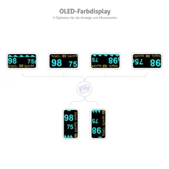 TrueLife Oximeter X3 – Pulsoximeter| Sale