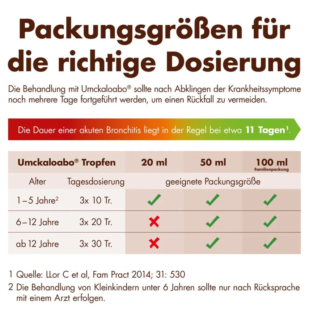 Umckaloabo® Lösung| Outlet