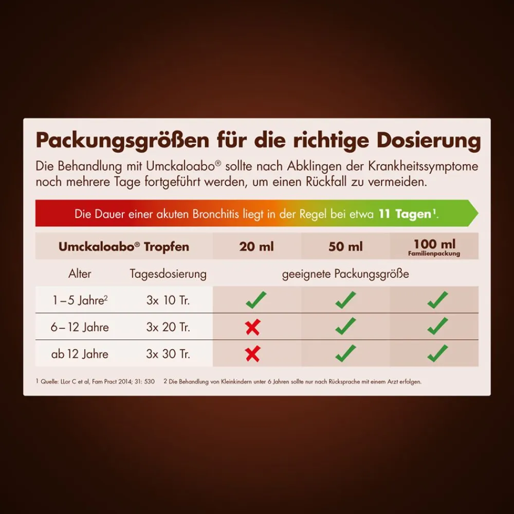 Umckaloabo® Lösung| Outlet