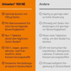 Uniselen® 100 NE Tabletten><noscript><img width=