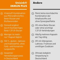 ® IMMUN PLUS Kapseln><noscript><img width=