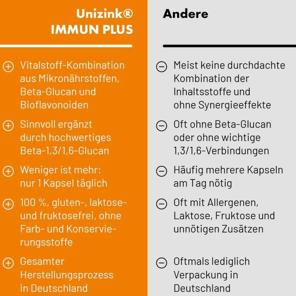 ® IMMUN PLUS Kapseln|Unizink Online