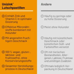 ® Lutschpastillen|Unizink Hot