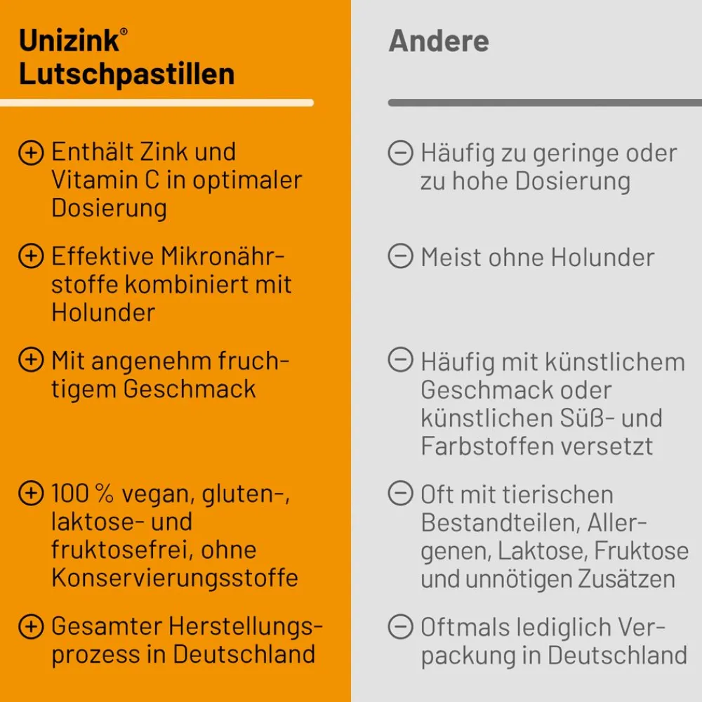 ® Lutschpastillen|Unizink Hot