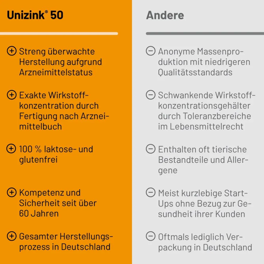 ® 50 Tabletten>Unizink Best