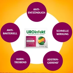 UROinfekt® 864 mg|