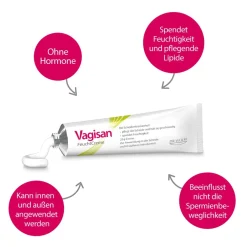 FeuchtCreme: Hormonfreie Vaginalcreme bei Scheidentrockenheit – auch als Gleitmittel anwendbar|Vagisan Clearance