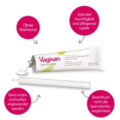 FeuchtCreme mit Applikator + FeuchtCreme Cremolum Set bei Scheidentrockenheit|Vagisan Clearance
