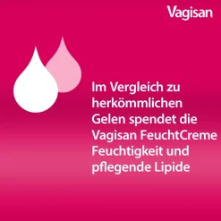 FeuchtCreme mit Applikator + FeuchtCreme Cremolum Set bei Scheidentrockenheit|Vagisan Clearance