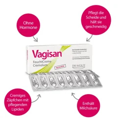 FeuchtCreme + Vagian FeuchtCreme Cremolum Set bei Scheidentrockenheit|Vagisan