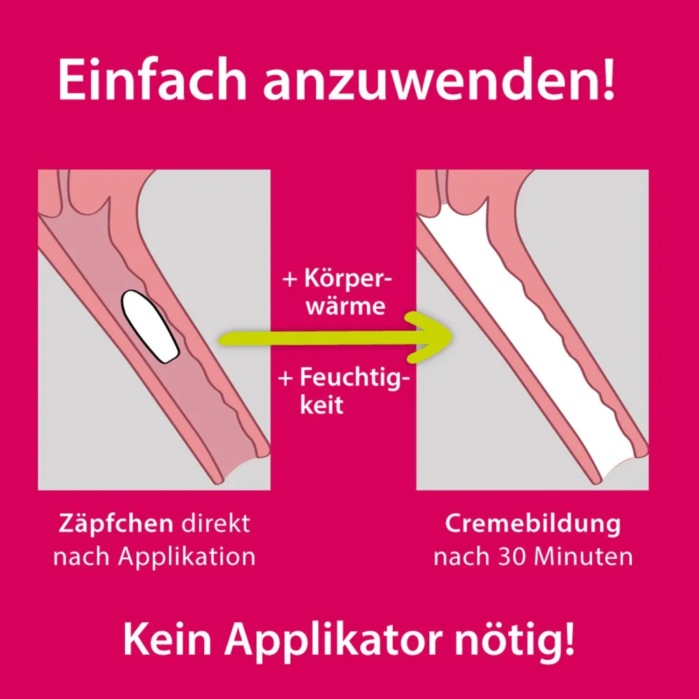 FeuchtCreme + Vagian FeuchtCreme Cremolum Set bei Scheidentrockenheit|Vagisan