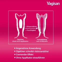 Vagisan Myko Kombi 3 Tage – Zäpfchen und Creme zur Behandlung von Scheidenpilz><noscript><img width=