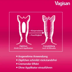 Vagisan Myko Kombi 3 Tage + Vagisan ProbioFlora Milchsäure-Bakterien Set bei Scheidenpilz><noscript><img width=