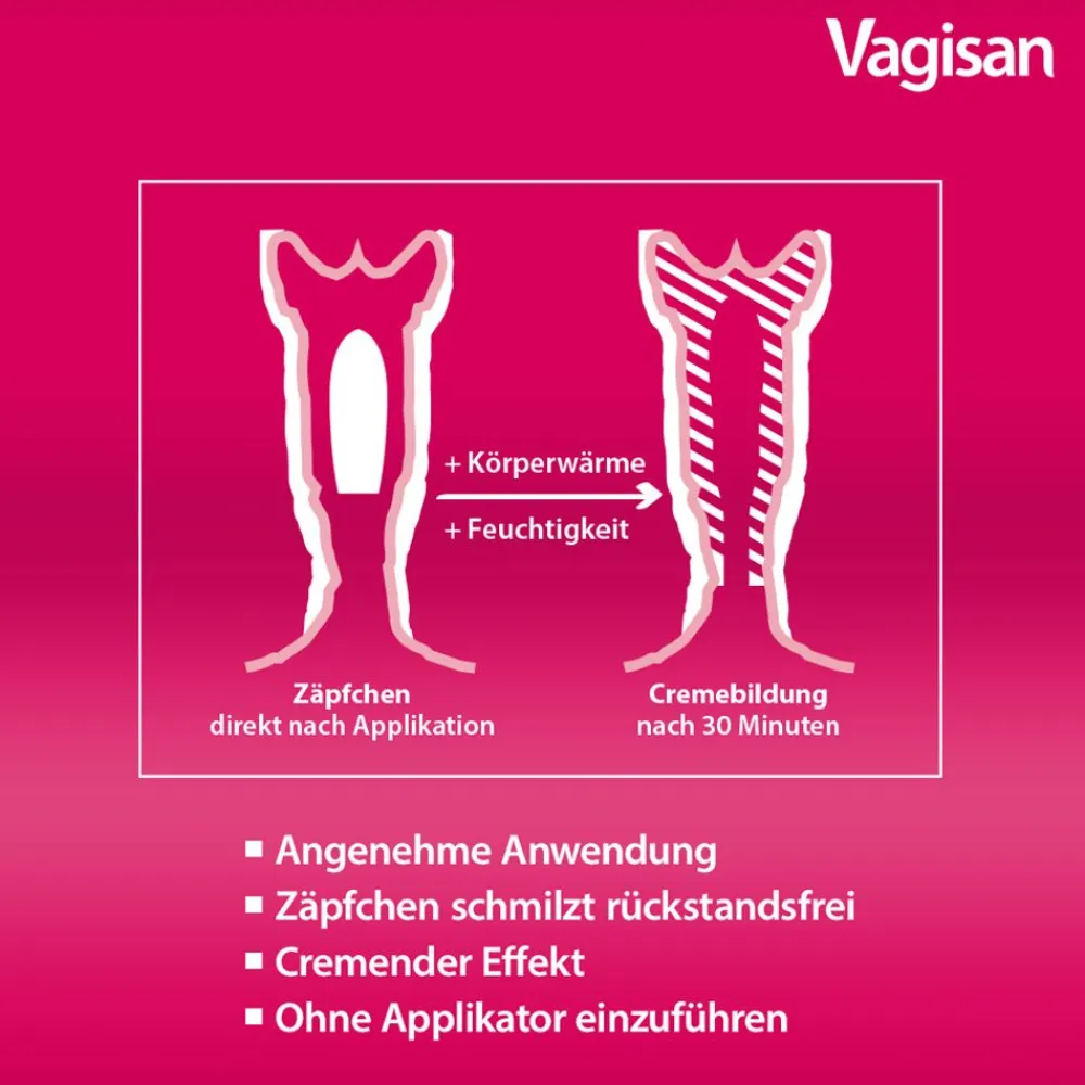 Vagisan Myko Kombi 3 Tage + Vagisan ProbioFlora Milchsäure-Bakterien Set bei Scheidenpilz> Online