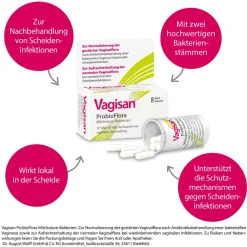 ProbioFlora Milchsäure-Bakterien: Vaginalkapseln zum Aufbau der Scheidenflora und Wiederherstellung des natürlichen vaginalen pH-Werts|Vagisan Outlet