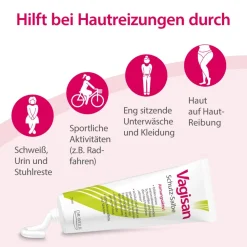 Schutz-Salbe: Atmungsaktive Wundschutzcreme für den Intimbereich und zur täglichen Intimpflege><noscript><img width=