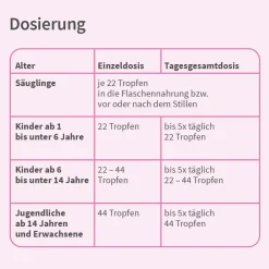 Velgastin® Blähungen Suspension|
