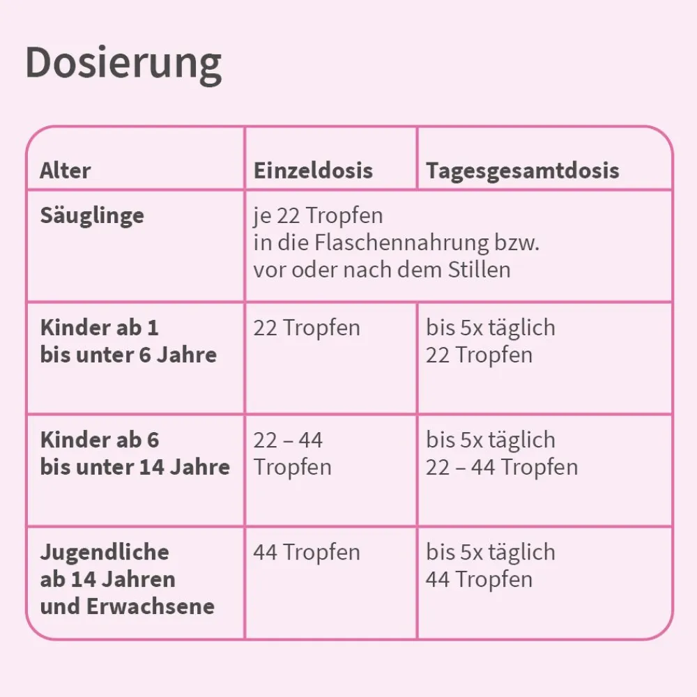Velgastin® Blähungen Suspension|