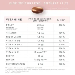 Velnatal Babyplanung – Unterstützung mit Folat und Vitaminen bei Kinderwunsch|