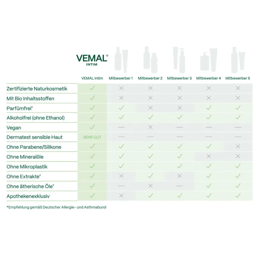 VEMAL® INTIM – Bio Gleitgel| Sale