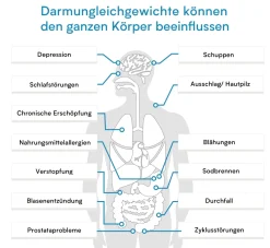 Parasiten Stuhltest>verisana Online