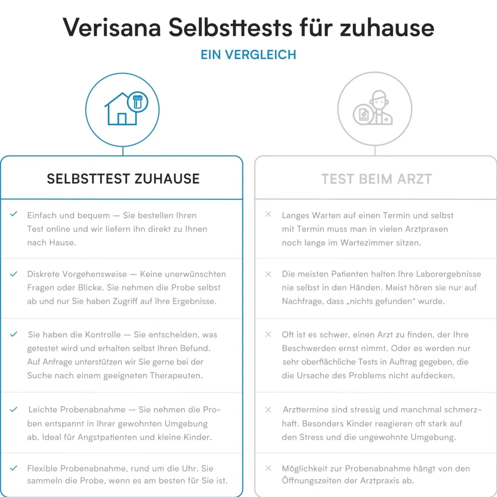 Parasiten Stuhltest>verisana Online